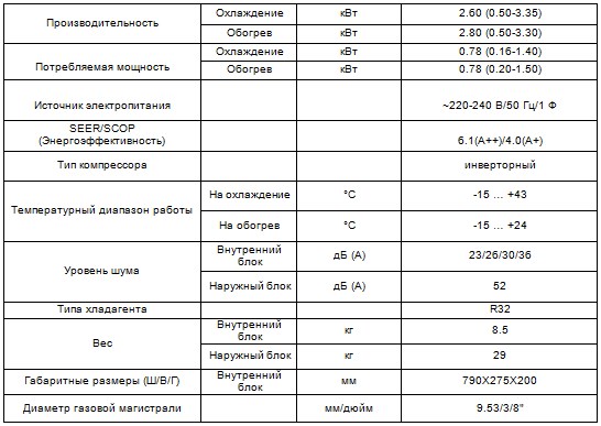 Характеристики кондиционера CH-S09FTXP-NG серия Air-Master Inverter