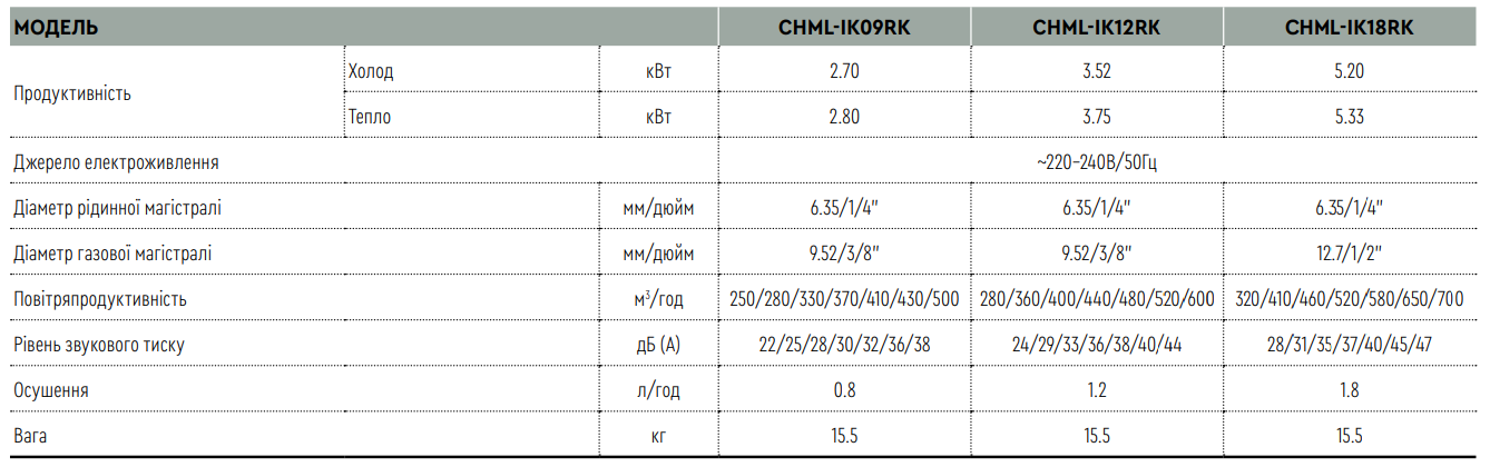 консольні блоки CHML-IK09RK характеристики