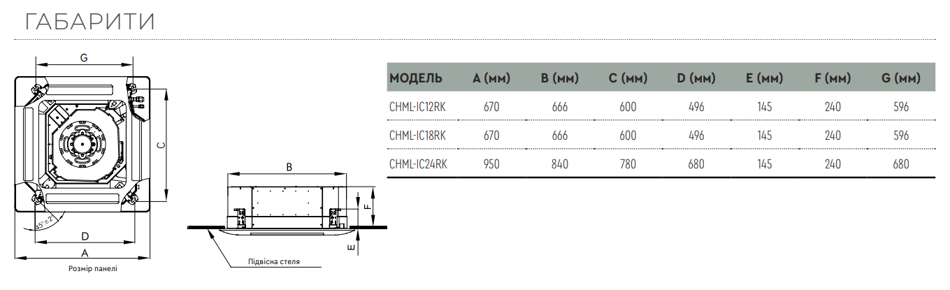 Кассетные блоки CHML- IC12RK габариты