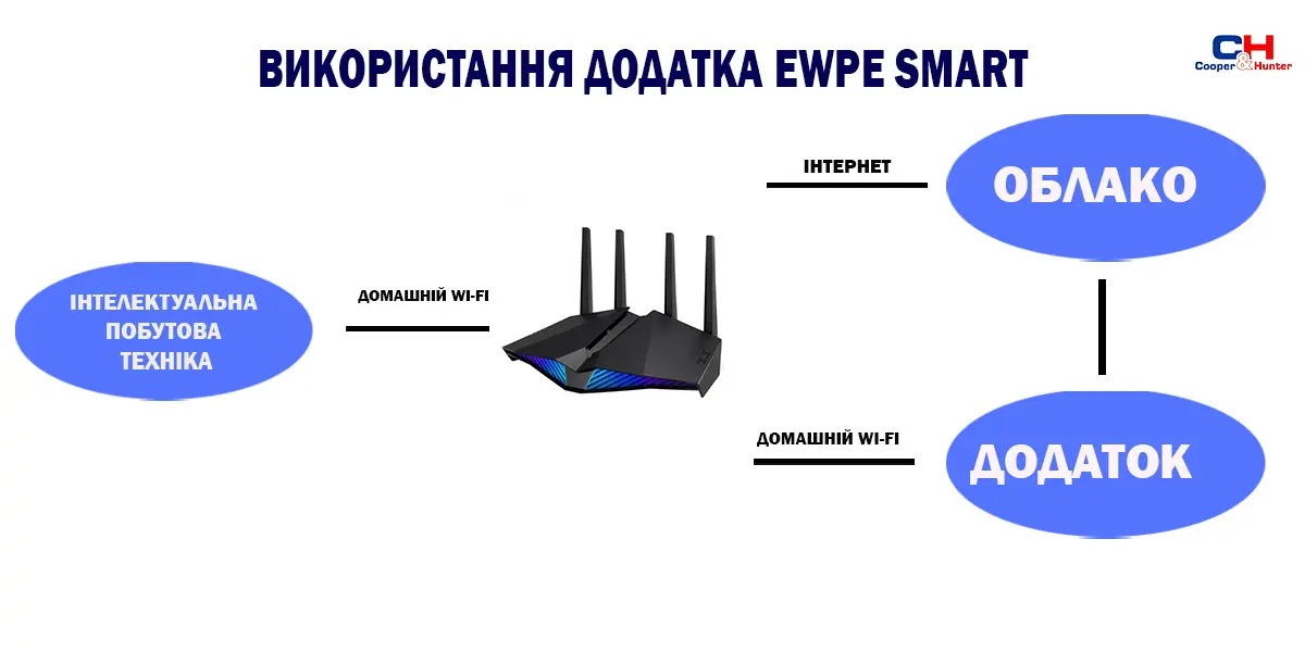 налаштування wi-fi в кондиціонерах