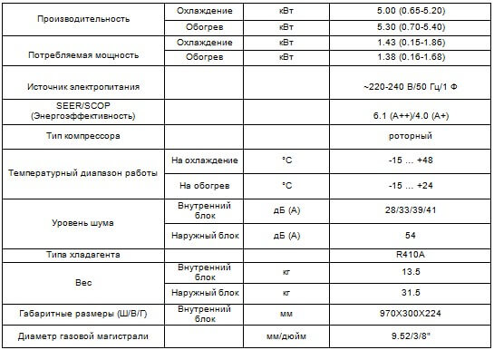 Таблица характеристики кондиционера Cooper&Hunter CH-S18FTXW