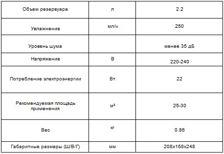 Характеристики CH-2522 Santorini 