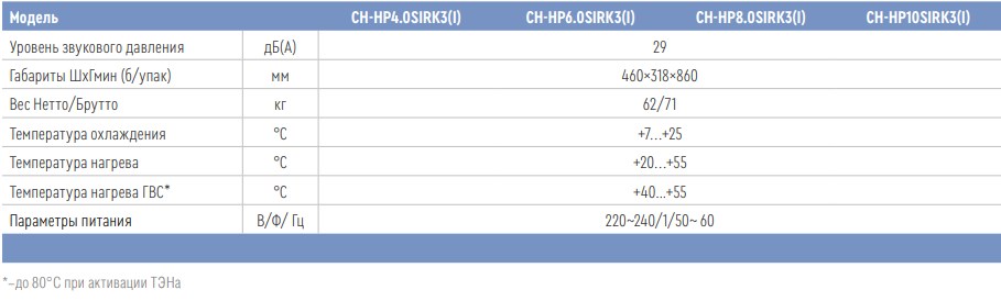 Характеристики внутренний блок Unitherm 3 Cooper&Hunter CH-HP8.0SIRK3