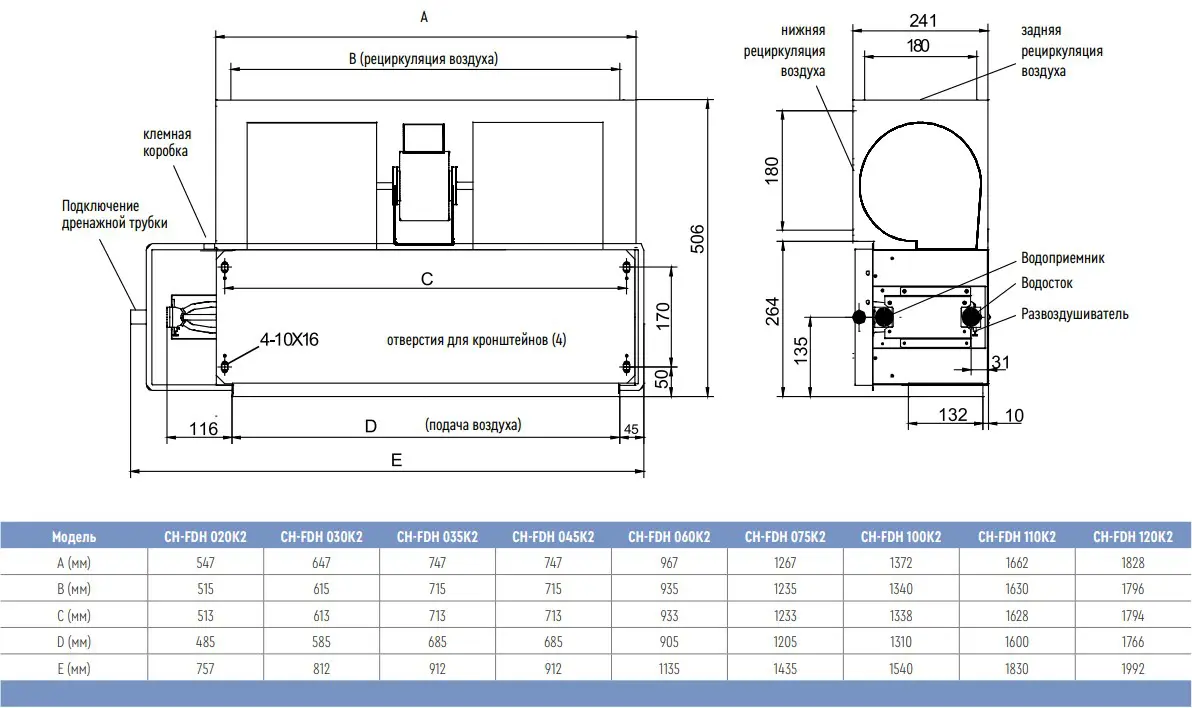 Габаритні розміри фанкойлів канальних Купер Хантер