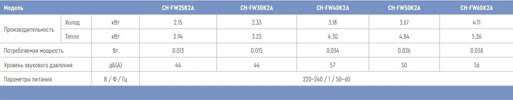 Характеристики фанкойл Cooper&Hunter настінний