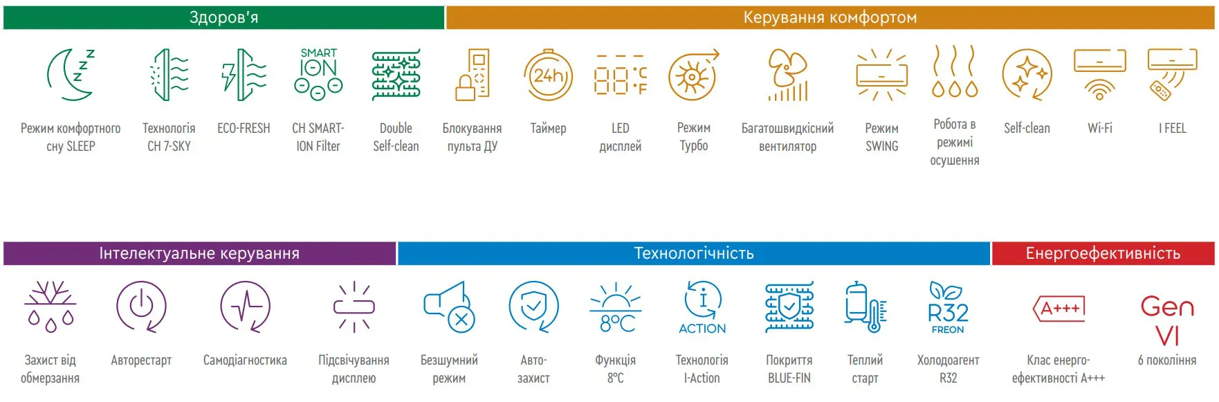 функции CH-S24FTXLA2-NG