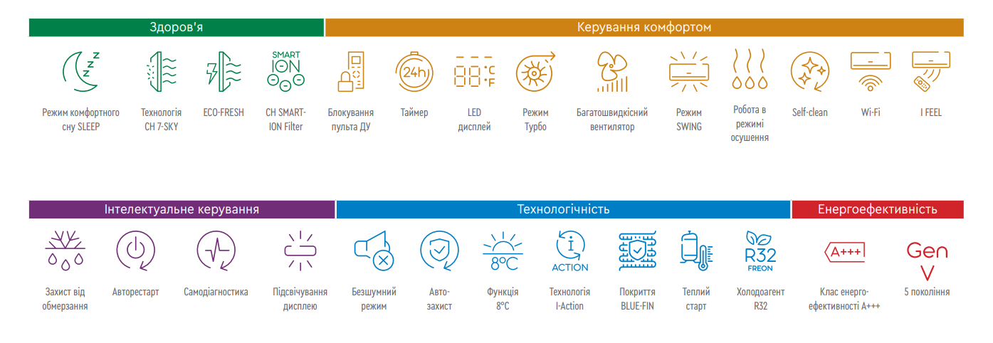 функції CH-S12FTXAL2-FB