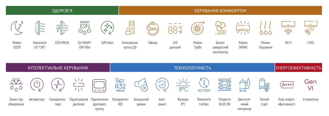 CH-S12FTXAM2S-WP функції