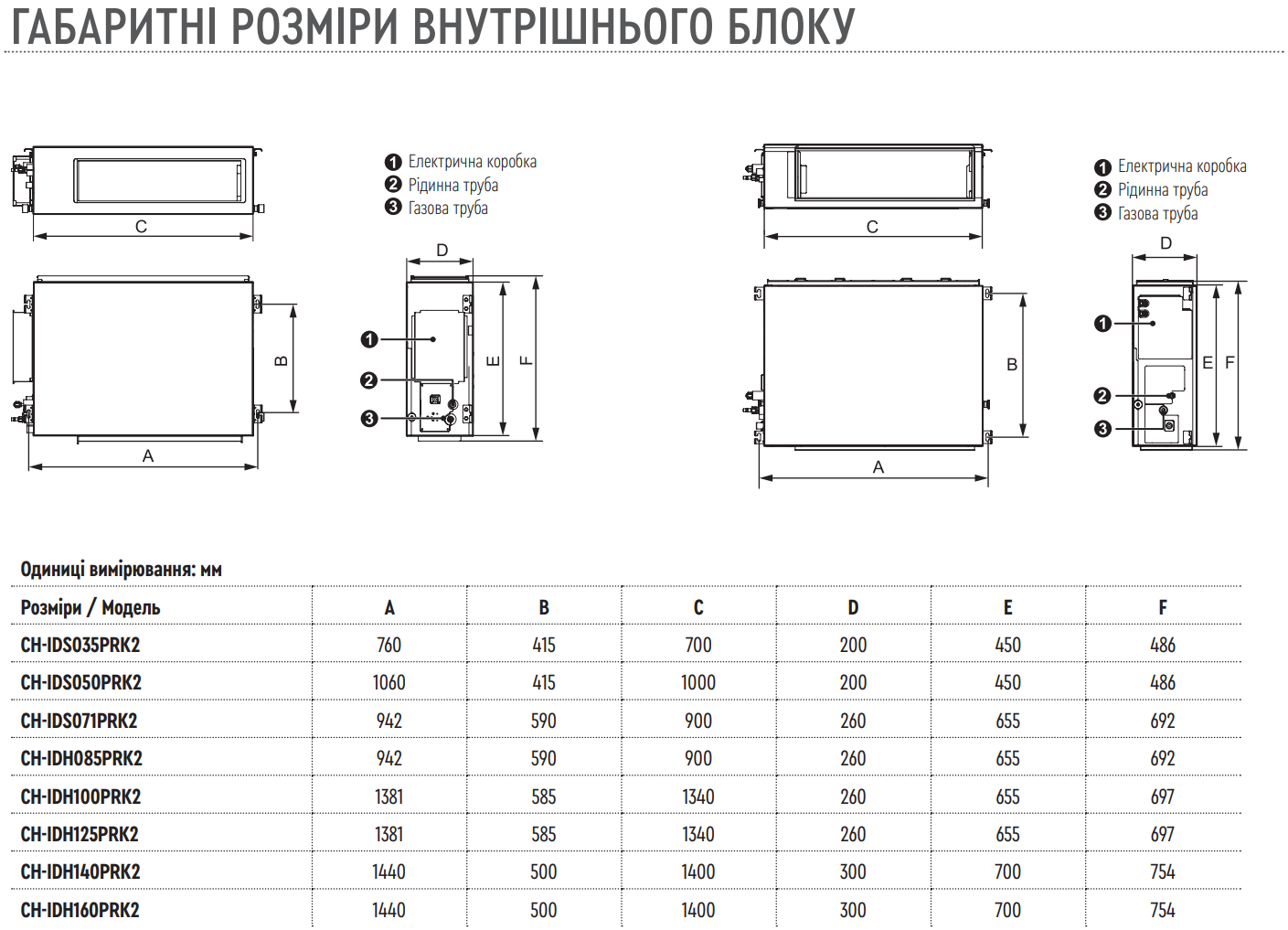 ithurricaneページ CH-IDH160PRK2/CH-IU160RM2 Кондиціонери Купер Хантер