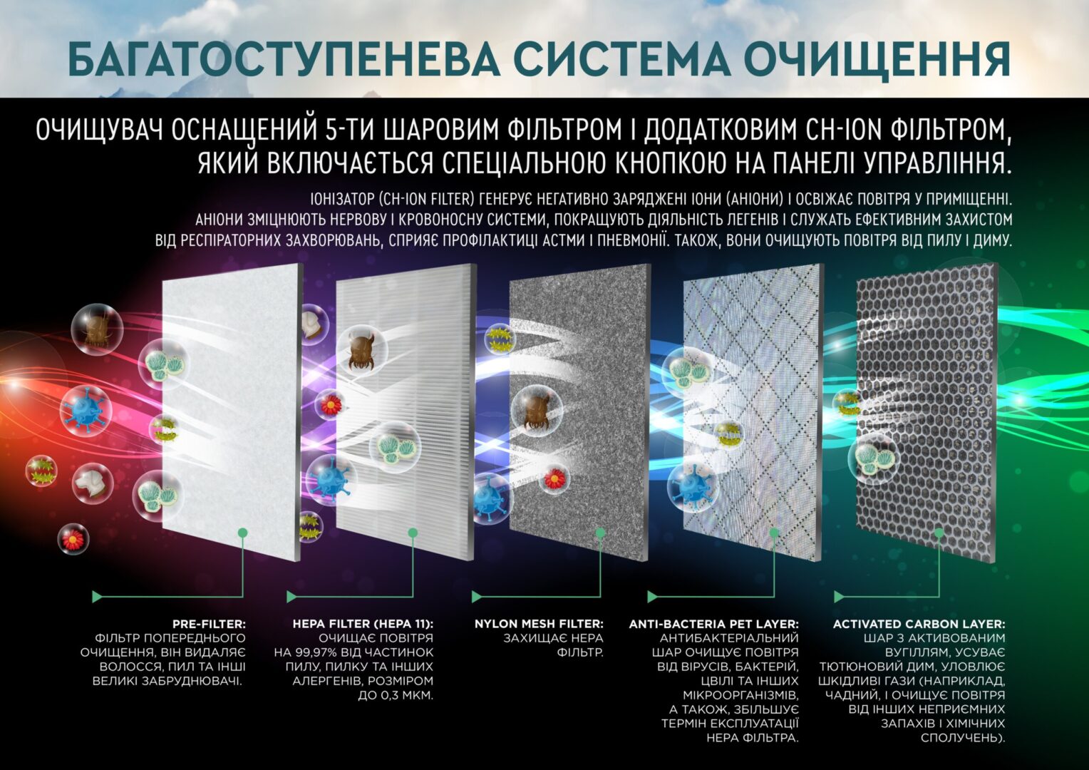 Фильтр для CH-P23W5i Andes