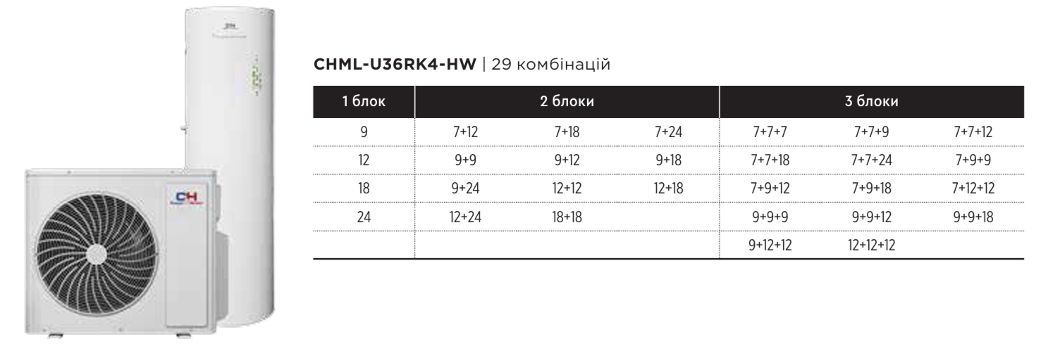 Комбинации подключений CHML-U36RK4-HW