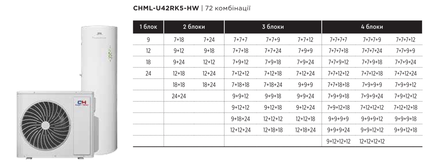 Комбинации с наружным блоком CHML-U42RK5-HW