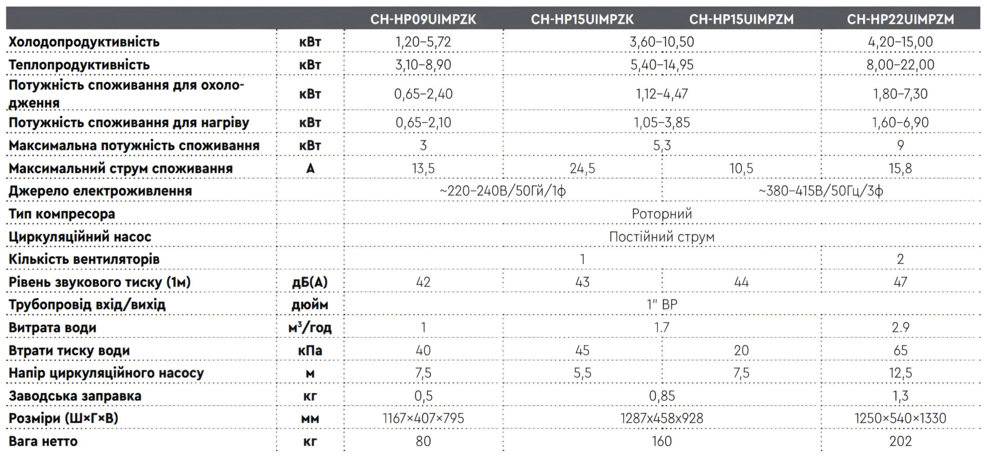 CH-HP22UIMPZM характеристики