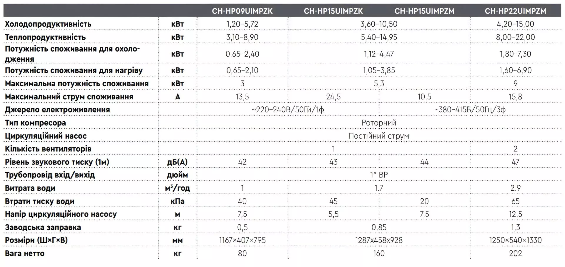CH-HP44UIMZM характеристики