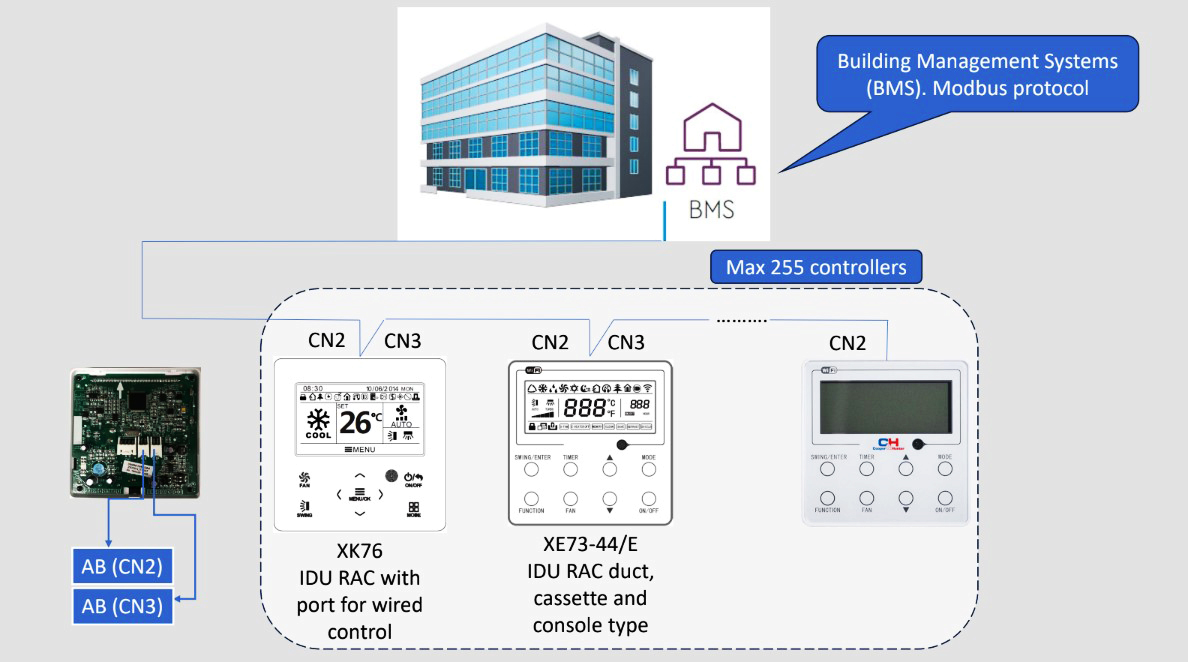 Cooper&Hunter XK76 проводной контроллер