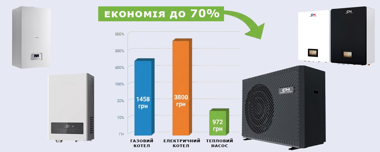 рейтинг лучшиих тепловых насосов для отопления