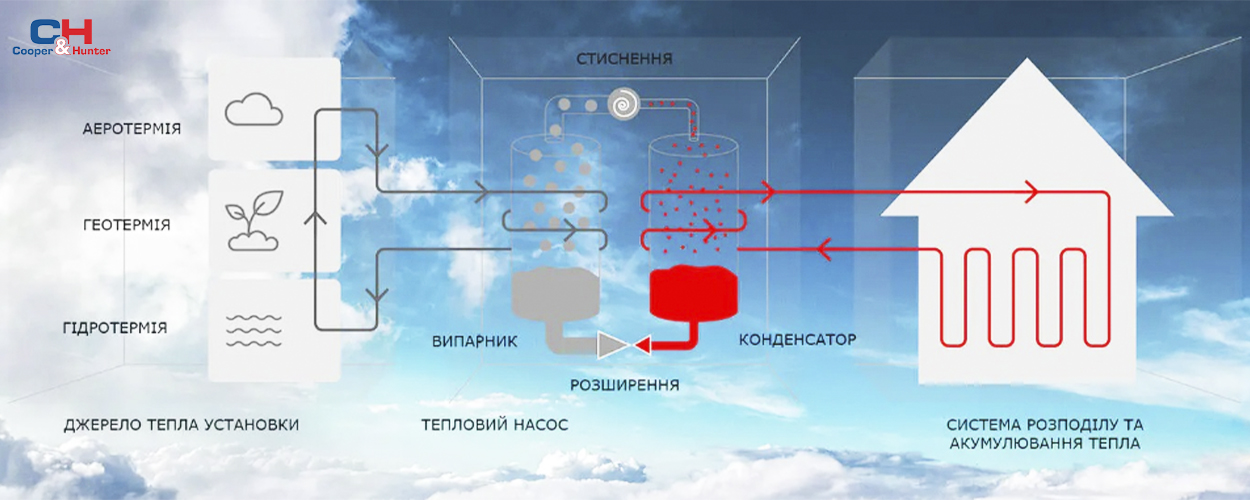 Лучшие тепловые насосы 2026